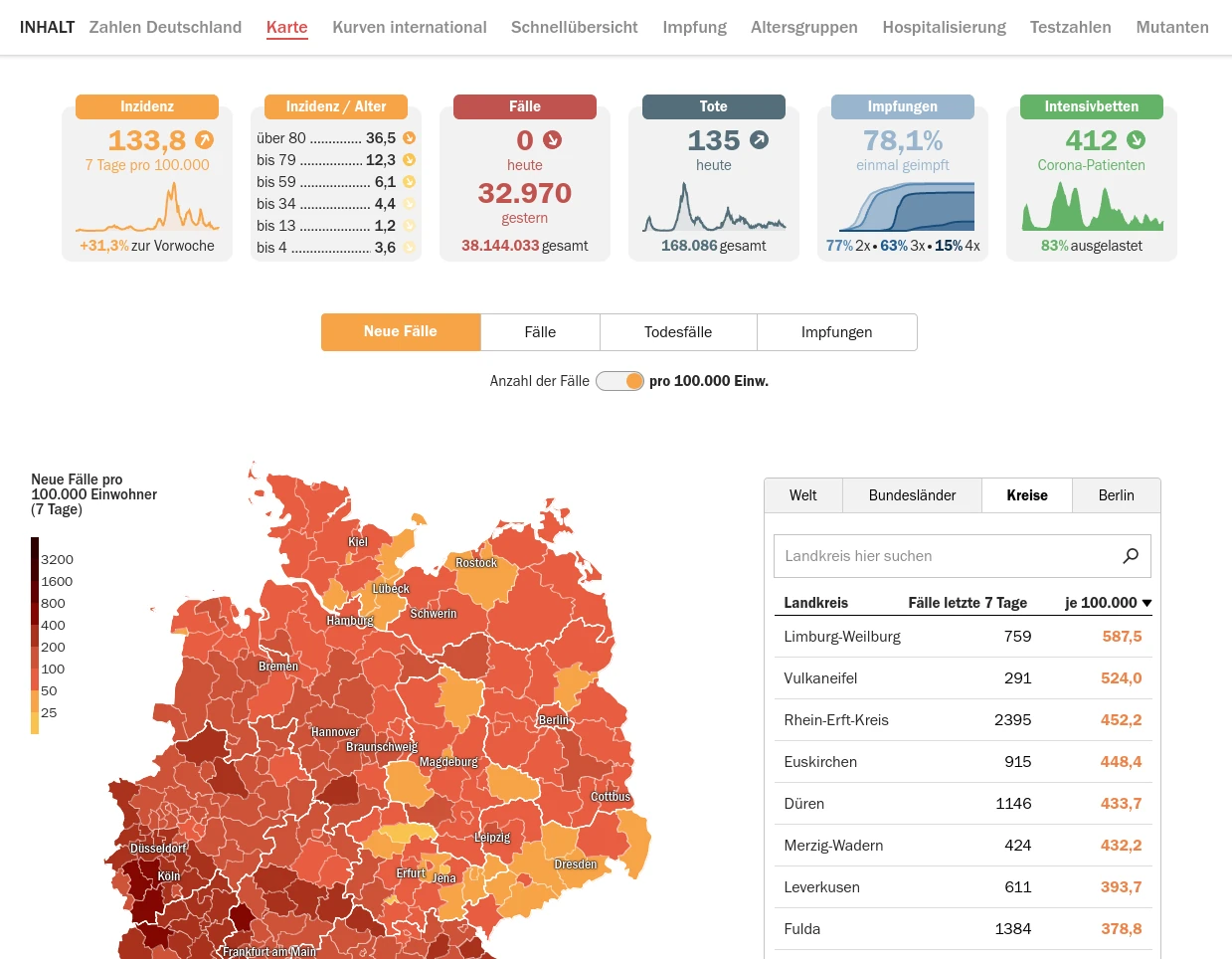 Screenshot des COVID-Dashboards des Tagesspiegels