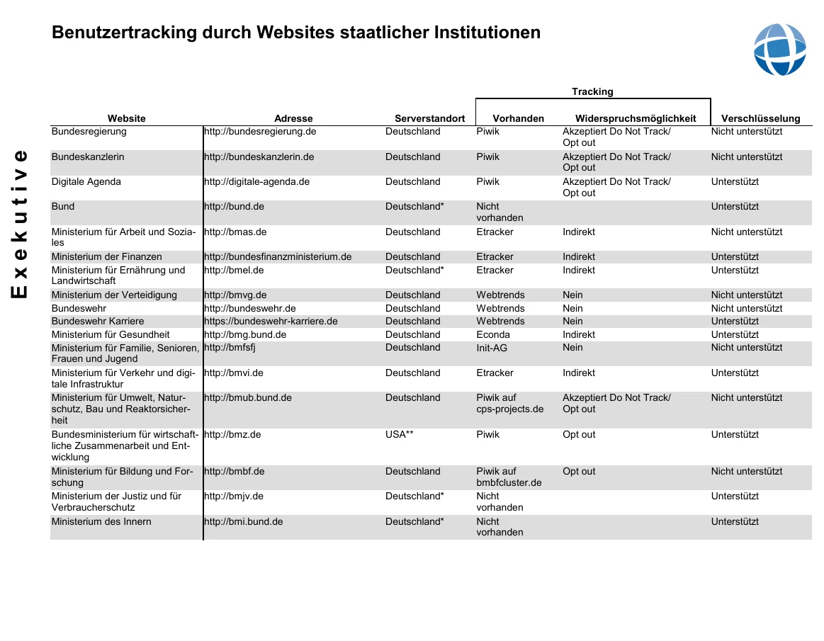 Eine Übersicht des Trackings auf Regierungswebseiten in einer Tabelle