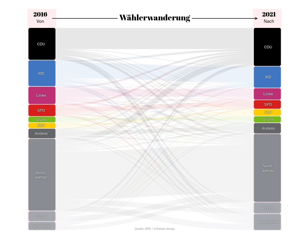 A screenshot of the vote flow