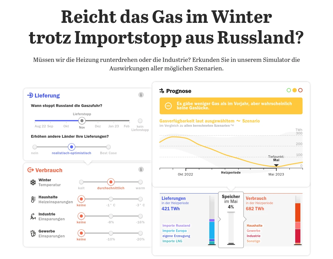 Screenshot eines interaktiven Gasrechners zur Schätzung von Szenarien